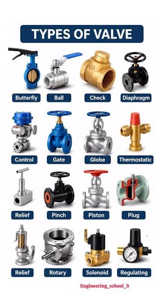 Valves